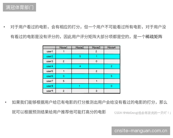 PPG传感器设计的终局思考：多频段过滤算法的引入，倒逼品牌从源头优化LED与光电二极管的物理布局